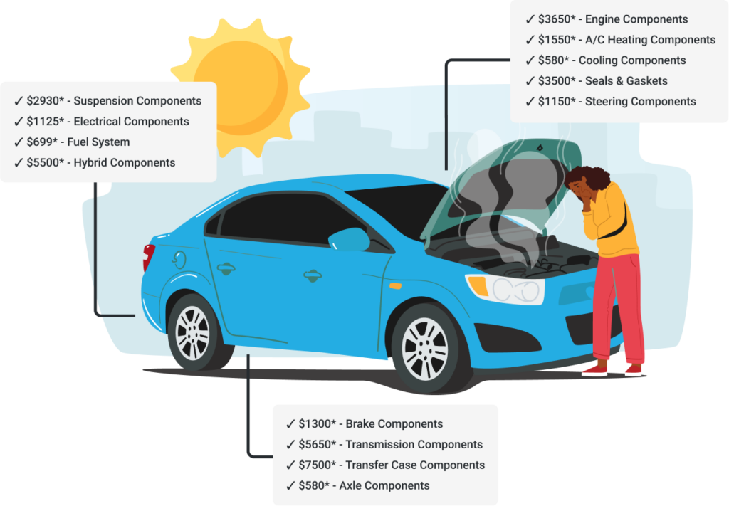 Car Diagram